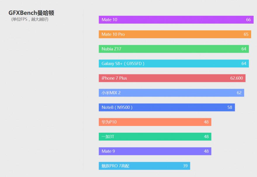 NBA2K10游戏需要什么配置（次世代最强旗舰 华为Mate 10详细评测）-第26张图片-拓城游