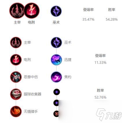 《LOL》10.6辅助机器人怎么玩符文天赋介绍（机器人是LOL版本最强辅助？反正以后再也不敢得瑟了）