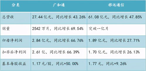 效果通和本地通的区别（本地通-专业实体店引流获客流量变现工具平台）