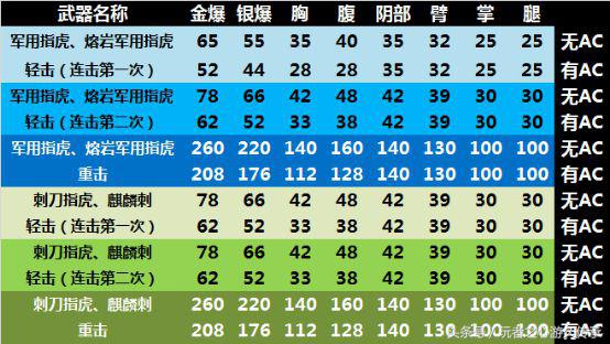 军用指虎图纸尺寸（CF全方位测评：稀少且独特的指虎家族）-第3张图片-拓城游