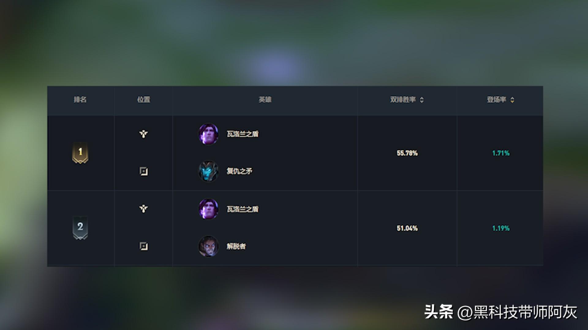 宝石骑士·琉璃基本信息（LOL：曾经攻防一体的宝石骑士，放到现在会是什么级别的辅助？）-第13张图片-拓城游