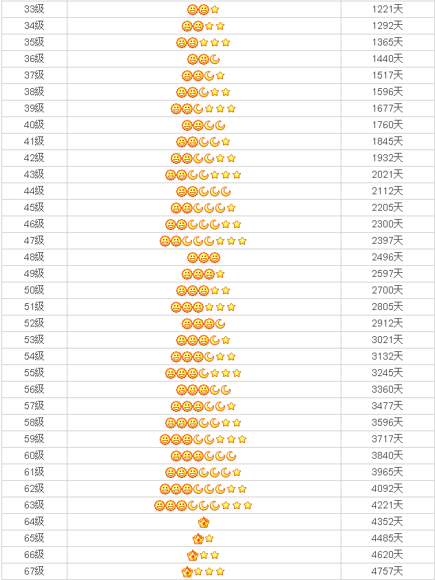 最高qq等级排行榜(全国qq等级第一名是谁)（QQ等级前二十排名，有点吊炸天）-第4张图片-拓城游