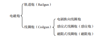 电磁炮制作材料（电磁炮制作指南——教你轻松DIY电磁炮）-第2张图片-拓城游