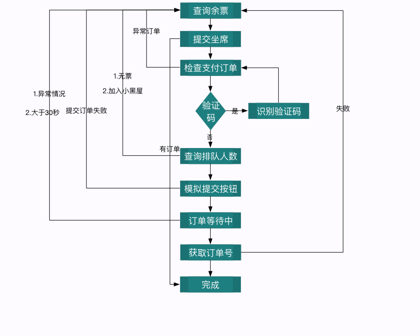 12306订票助手12306订票助手软件（还没抢到春运票？这个 12306 购票小助手也许能帮到你）-第2张图片-拓城游