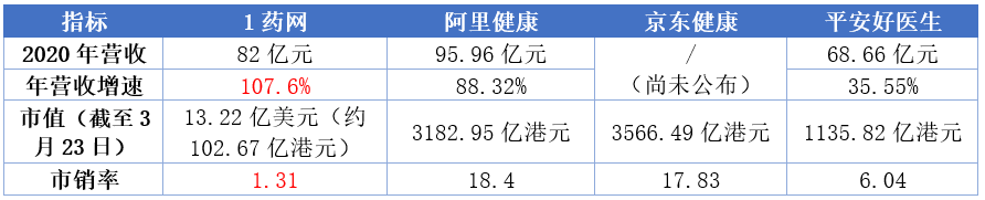 壹药网是骗局吗（1药网被严重低估了吗？）-第3张图片-拓城游