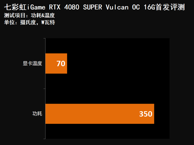 S3全球赛上的战队都是哪国的（七彩虹iGame RTX 4080 SUPER Vulcan OC首发评测）-第78张图片-拓城游