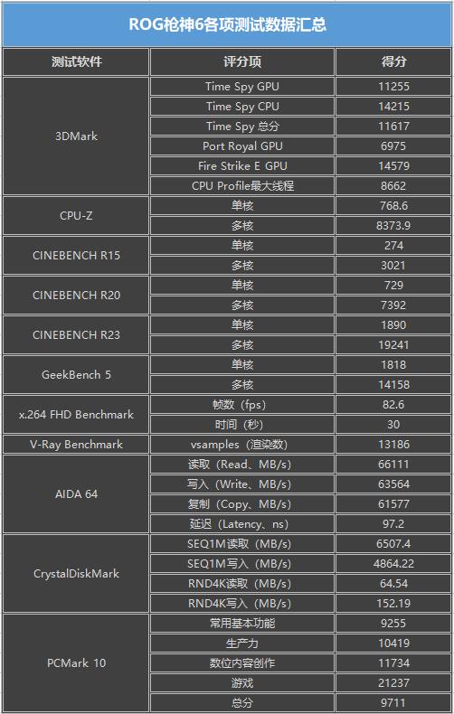 ti12中国队有哪些（「有料评测」ROG枪神6评测：首发RTX 3070 Ti+12代酷睿i9）-第22张图片-拓城游