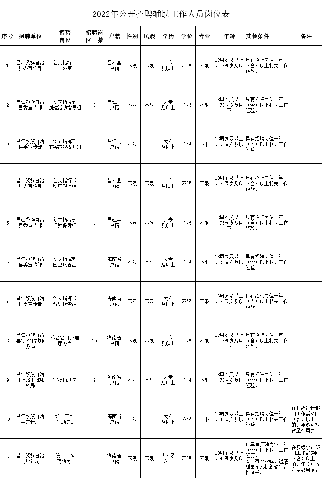 天涯明月刀手游游戏蜂窝辅助教程（​2022年海南天涯人力资源管理服务有限公司招聘辅助工作人员33名）-第2张图片-拓城游