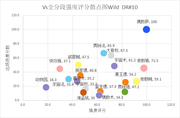 uyaaa怎么打不开（《炉石传说》狂野月报 战吼情欲萨真的骚 跃跃欲试）-第11张图片-拓城游