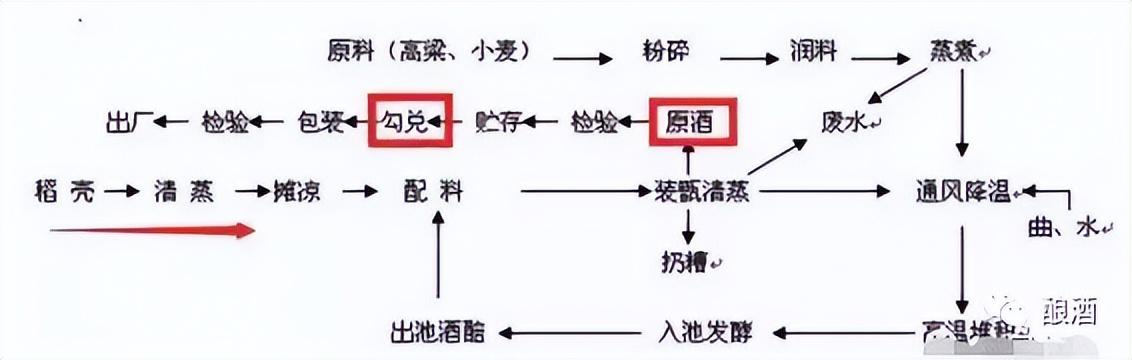 领导给你酒你怎么回复？（学会看白酒配料表，选白酒不吃亏）-第2张图片-拓城游