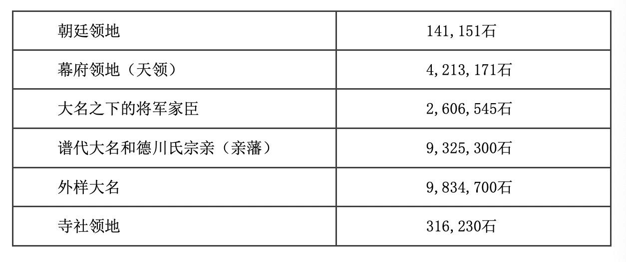 德川家康简介（掌握话事权、整饬大名：关原之战后的德川家康）-第3张图片-拓城游