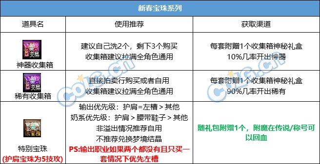 DNF：新至尊时代？2024新春礼包入手推荐（DNF2024春节套回血攻略）-第11张图片-拓城游