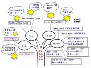 怎么去的英文？（怎么逃出去）