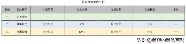 在《王者荣耀》中玩李信有什么攻略值得参考？（王者荣耀：国服榜一李信深度教学（光信打法/暗信思路/合理选择））-第113张图片-拓城游