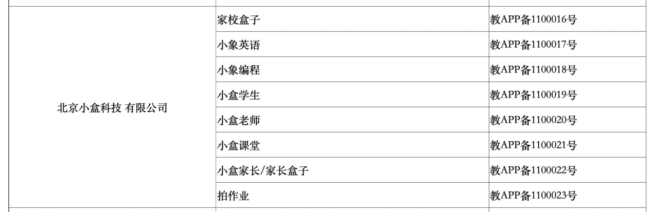 小盒学生怎么升级（教育部公布首批备案App名单 小盒科技旗下多款应用入选）-第3张图片-拓城游