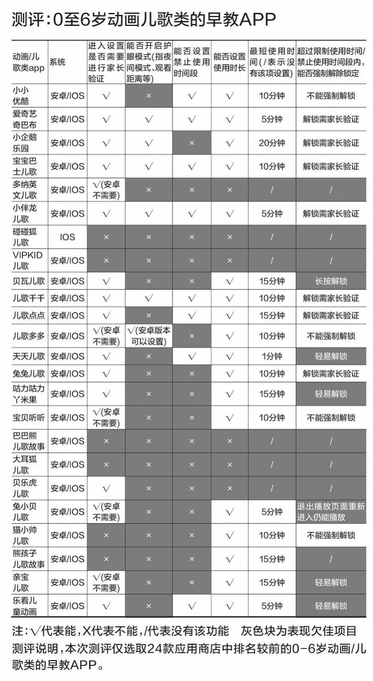 怎么下载儿歌多多（幼儿早教APP测评，谁全无限时，谁最不护眼，谁最缺家长监管）-第2张图片-拓城游