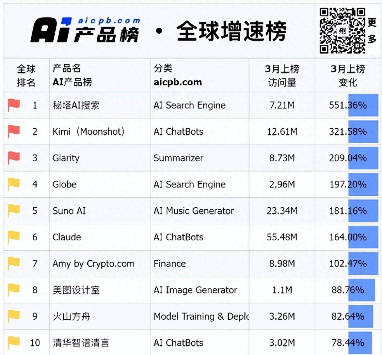 有哪些可以搜索企业名录的软件（懒人必备！实测6款AI搜索神器，工作效率直接翻倍）-第2张图片-拓城游