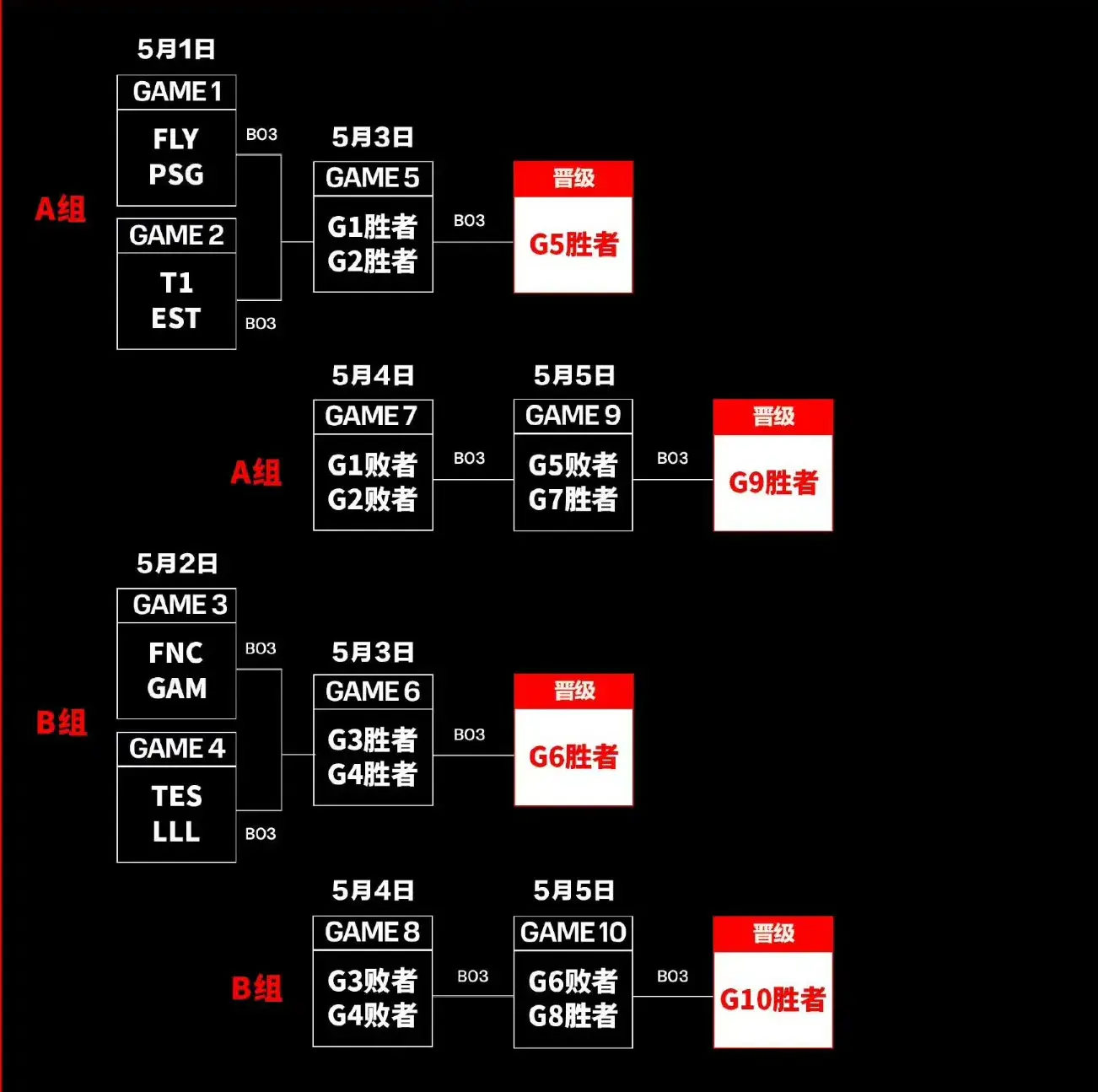 女排联赛总决赛赛程出炉（2024 MSI季中赛赛程公布: TES将于5月2日对阵LLL，T1首战EST）-第4张图片-拓城游