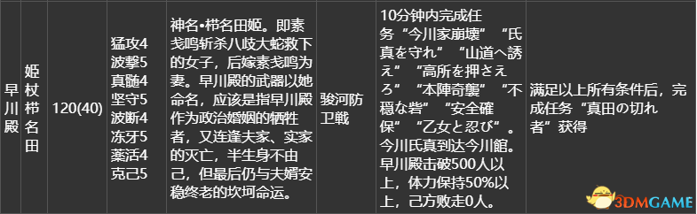 英雄岛火爆拉锯火药用什么英雄搭配厉害（《战国无双4DX》全流程任务路线 全秘藏武器全家宝获取方法）-第29张图片-拓城游