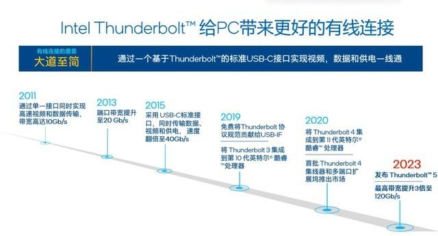 ns雷电5怎么开双人模式（双向80Gb/s带宽 最高120Gb/s 完美向下兼容 英特尔雷电5深度解析）-第2张图片-拓城游