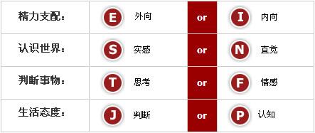 什么是I人和e人？（MBTI实测指南之E型人格和I型人格区分及实战应用）-第2张图片-拓城游