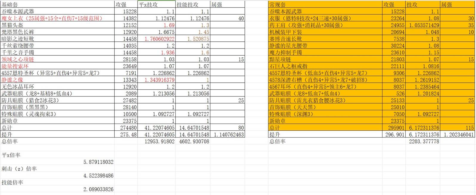 《DNF》炫舞骑士是哪个职业?（DNF：雾神版本精灵骑士小马流百科，双服登顶唯一真神！）-第65张图片-拓城游