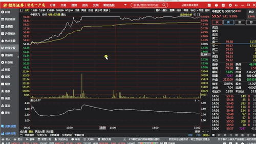 什么软件可以看股票行情？（太辰光：公司所属概念题材分类是每个股票行情软件各自的板块划分）