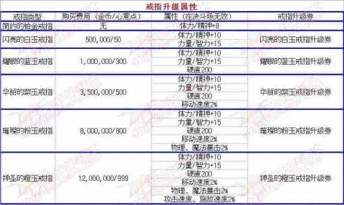 DNF结婚属性有哪些?（dnf结婚戒指婚房满属性加成 dnf2019结婚属性怎么刷满属性）-第3张图片-拓城游