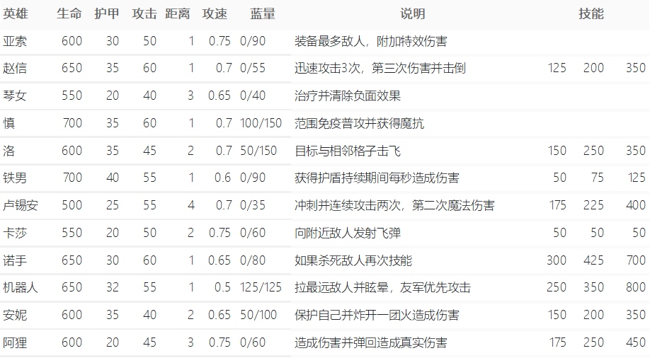 云顶之弈s3阵容推荐 阵容好的玩法推荐（云顶之弈S3赛季详解，最强短平快教学看了就秒懂）-第9张图片-拓城游