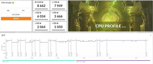 ti12中国队有哪些（「有料评测」ROG枪神6评测：首发RTX 3070 Ti+12代酷睿i9）-第16张图片-拓城游