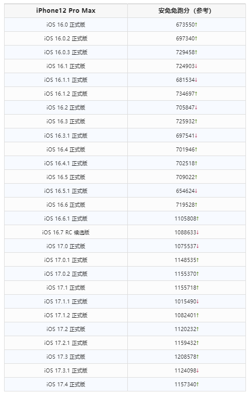 ios7.0.4如何完美越狱?（iOS 17.4 正式版已发布，此漏洞可能对越狱有帮助）-第12张图片-拓城游