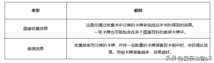 生命方舟2秘籍（《命运方舟》新手指南（三）：角色属性提升指南）-第11张图片-拓城游