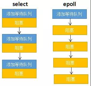 4399卡布仙踪冰雪城堡在哪（此文若说不清Epoll原理，那就过来掐死我）-第15张图片-拓城游