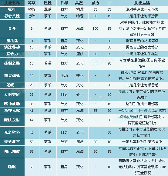 水球球的技能表（《洛克王国》球球技能表图鉴）