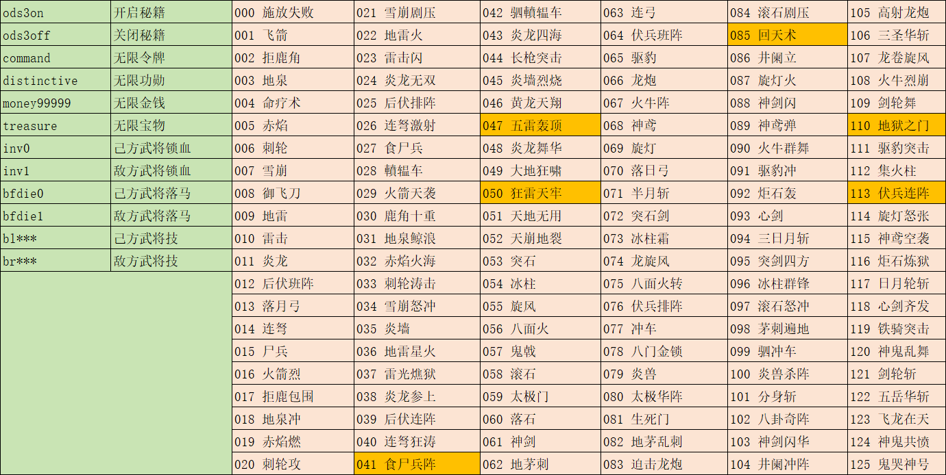 侠盗飞车3全部的秘籍（【三国群英传3】游戏秘籍）-第6张图片-拓城游