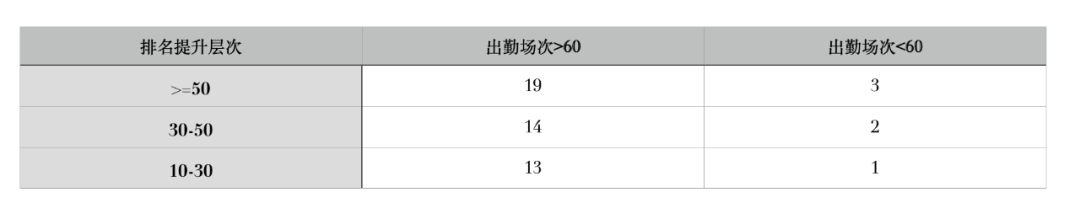 范特西足球经理激活码怎么得（我们剖析了250名球员，只为了帮你玩好范特西（2021））-第10张图片-拓城游