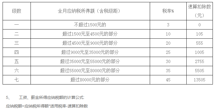 倩女幽魂藏宝阁我卖角色5000块.到手后能得到多少钱.（梦幻西游：藏宝阁交易获得的钱需要缴税吗？手续费最高才1000元）-第5张图片-拓城游