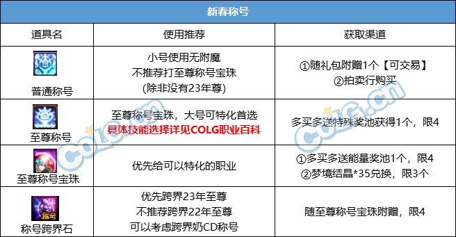 DNF：新至尊时代？2024新春礼包入手推荐（DNF2024春节套回血攻略）-第8张图片-拓城游