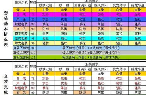 攻城掠地套装搭配攻城掠地套装搭配的方法（神装该如何选择 攻城掠地手游装备套装搭配详解）