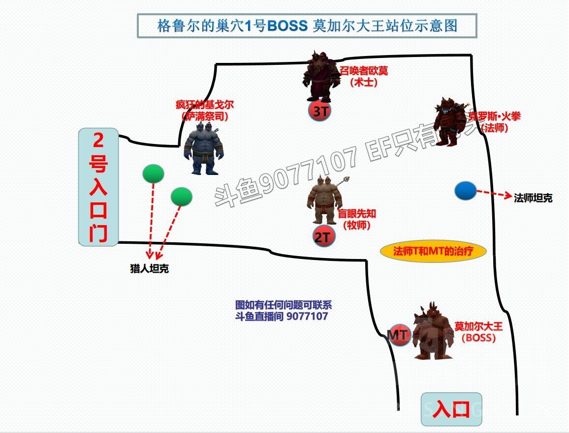 魔兽世界游戏格鲁尔的巢穴位置详解（魔兽世界怀旧服：格鲁尔的巢穴副本攻略文档-TBC-25人团队副本）-第7张图片-拓城游