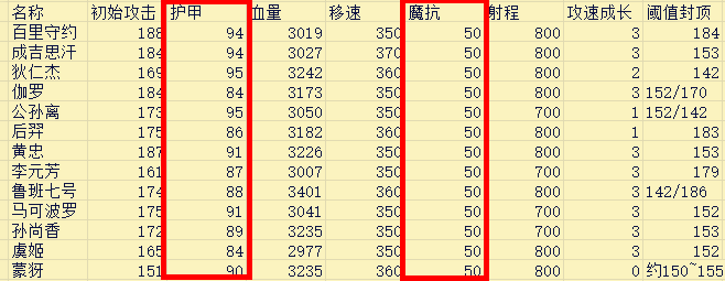 dota1静谧之鞋怎么合成（兼顾输出和续航的法穿鞋，怎么就没人用了呢？）-第8张图片-拓城游