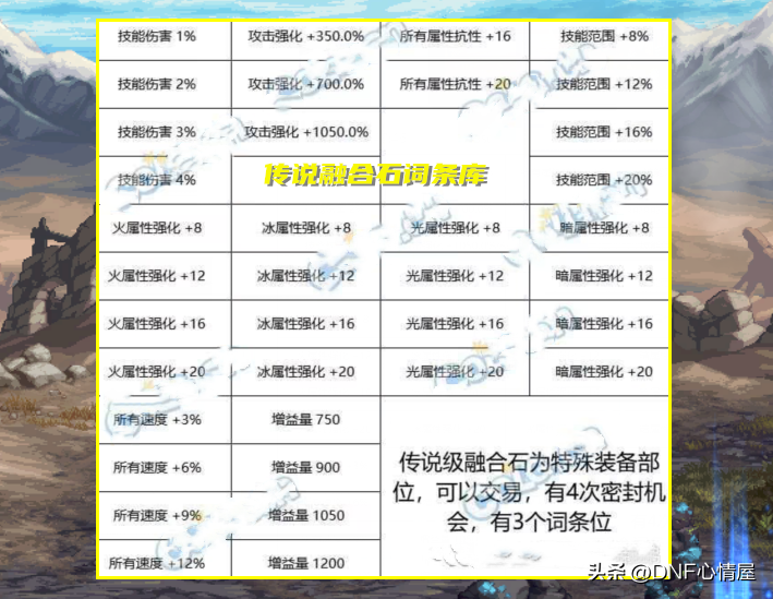 dnf加百利在哪里（DNF：毕业装备明码实价？全新加百利出现，4词条自定义2500万金币）-第8张图片-拓城游