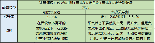 DNF手游暗殿骑士怎么加点 暗殿骑士加点推荐（地下城职业百科深度教学丨暗殿骑士加点技能装备玩法一网打尽）-第14张图片-拓城游