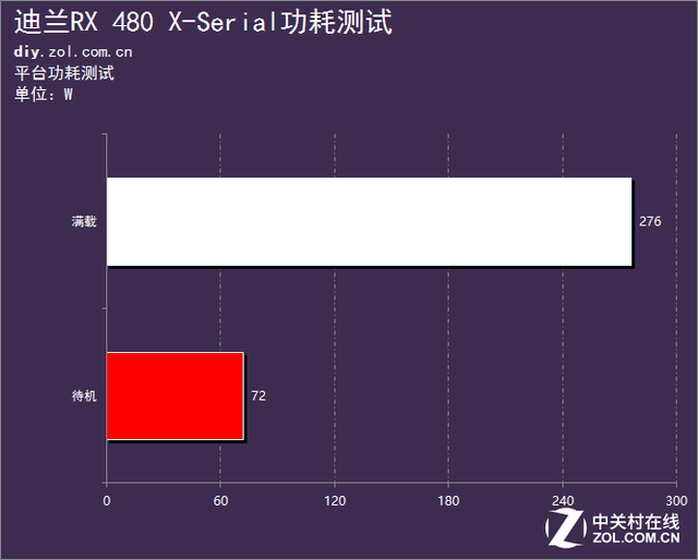 4455的介绍（X的神秘力量 迪兰RX 480 X-Serial评测）-第26张图片-拓城游