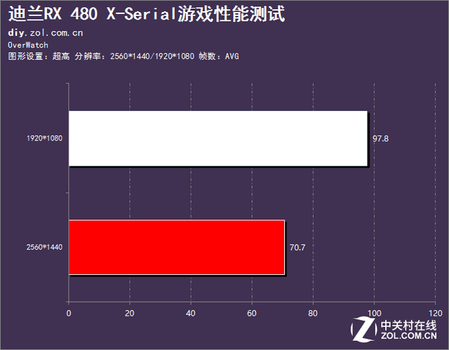 4455的介绍（X的神秘力量 迪兰RX 480 X-Serial评测）-第24张图片-拓城游