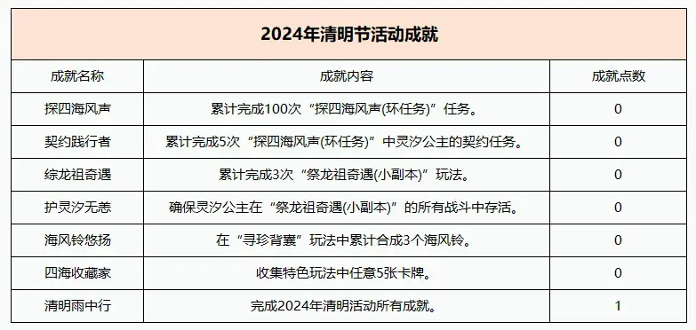 梦幻西游手游清明节活动踏青祭祖规则介绍说明介绍_梦幻西游手游清明节活动踏青祭祖规则介绍说明是什么（梦幻西游2024年清明节活动攻略：灵汐来助战，轻松拿奖励）-第12张图片-拓城游