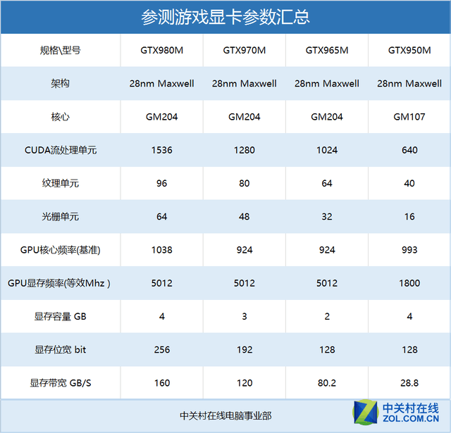 古墓丽影10攻略（起床!劳拉!《古墓丽影10》游戏本横评）-第7张图片-拓城游