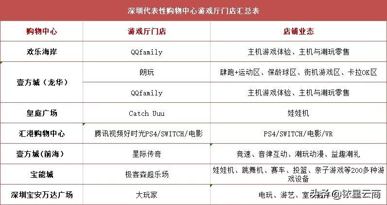 如何评价《电玩城游戏大厅》？（打卡购物中心电玩城，原来它才是线下娱乐业态的隐藏大佬？）-第2张图片-拓城游