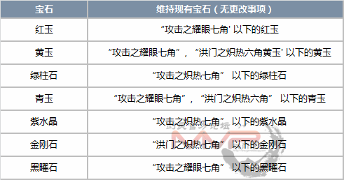 剑灵，御龙林项链在哪刷？（11月9日韩服更新 宝石系统改版详细内容）-第7张图片-拓城游