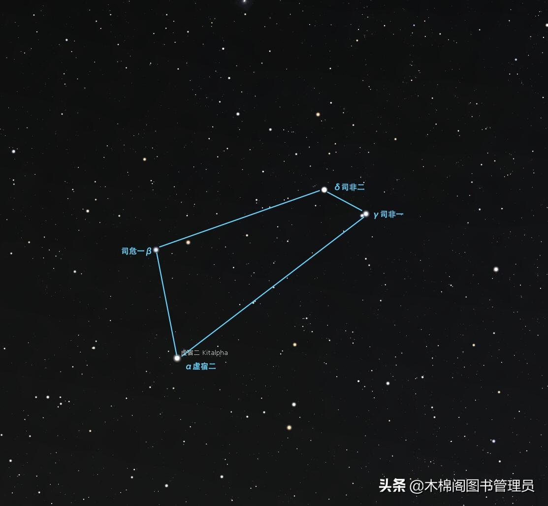 小马座的形状是怎样的？（星座漫游——小马座（Equuleus））-第2张图片-拓城游